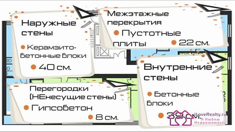Все это говорит о хорошей звукоизоляции с соседями с которыми несущая стена довольно широкая. Возможность перепланировок